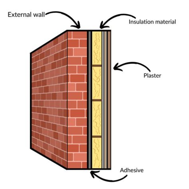 How do you insulate a wall without studs