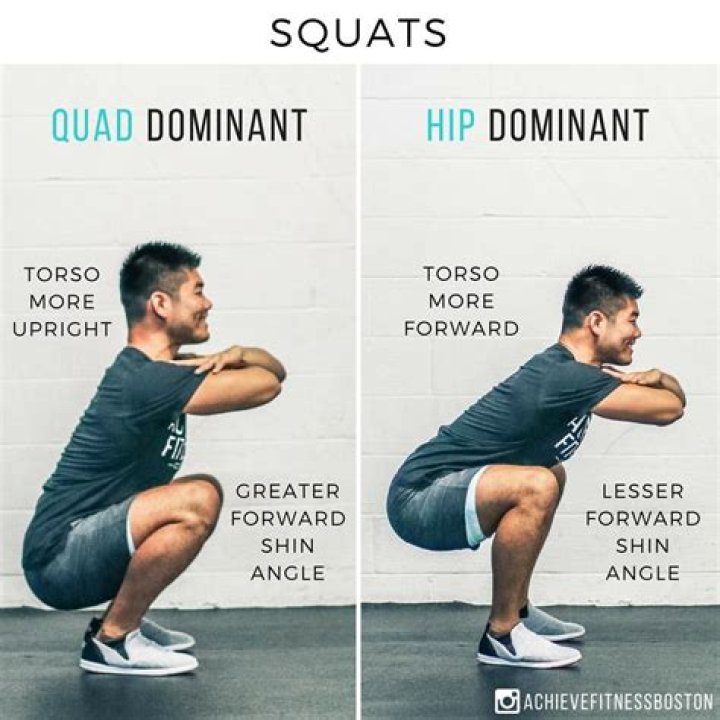 How do you know if you are quad dominant