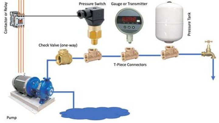 How do you know if your pump is running