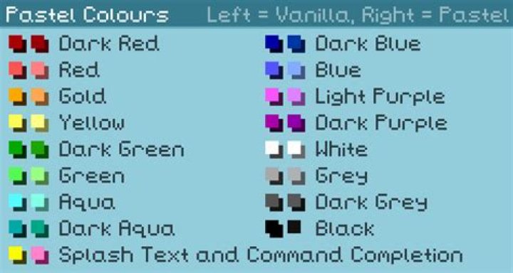 How do you make text in Minecraft