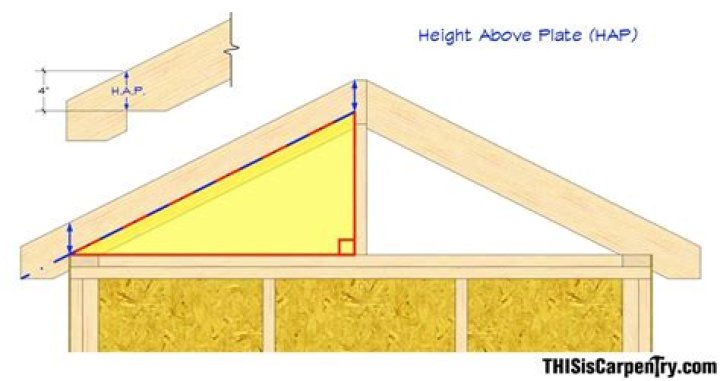 How do you measure a shed roof rafter