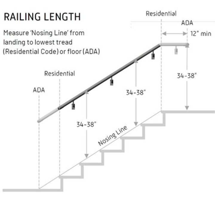 How do you measure for steps