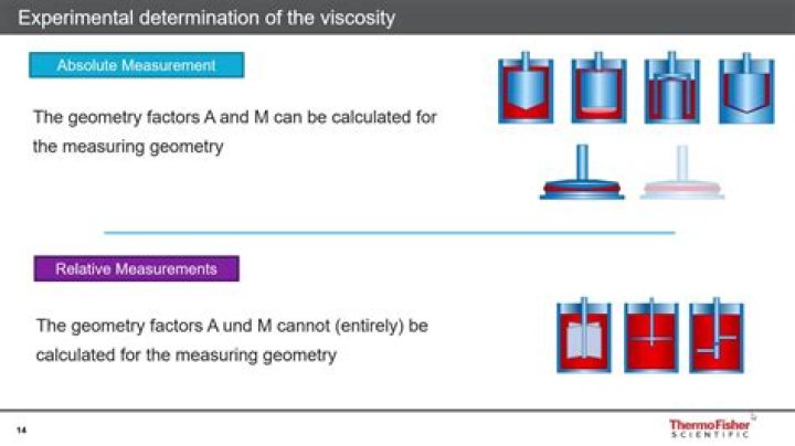 How do you measure rheology