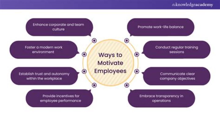 How do you motivate employees in 2019