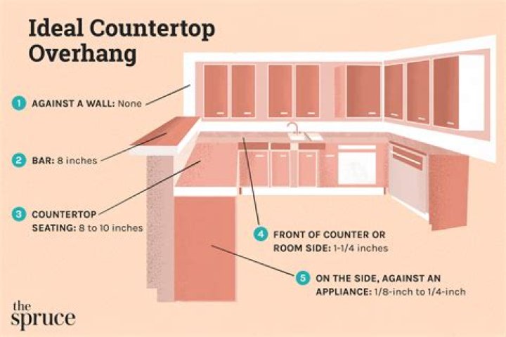 How do you overhang a granite countertop