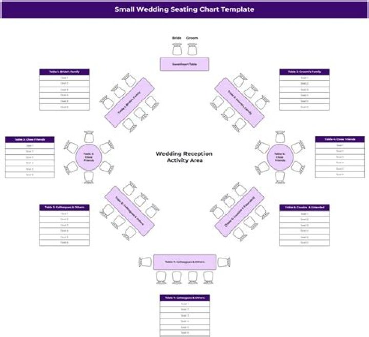 How do you plan a seating plan for a wedding
