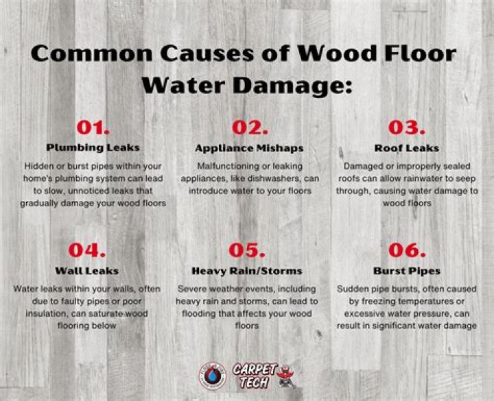 How do you prevent water damage on wood