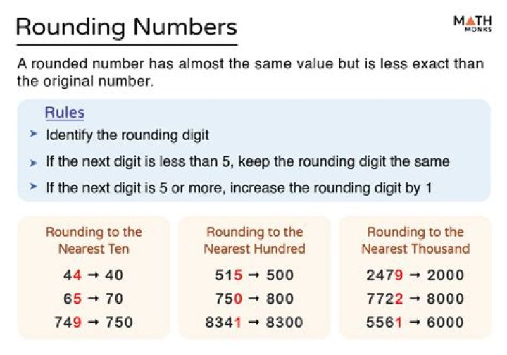How do you round long numbers