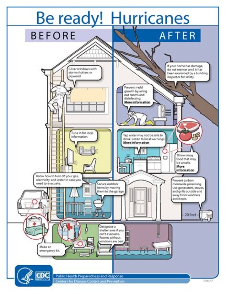 How do you secure a mobile home for a hurricane