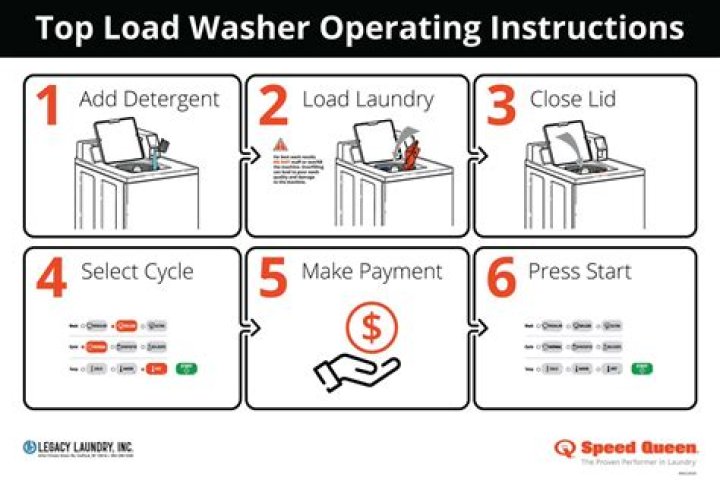 How do you use a washing machine Toploader