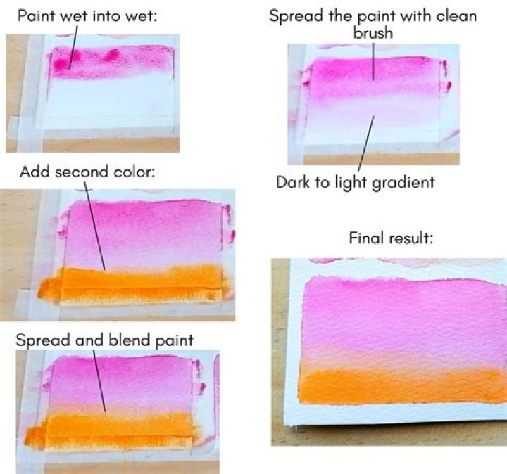 How do you wet wet watercolor