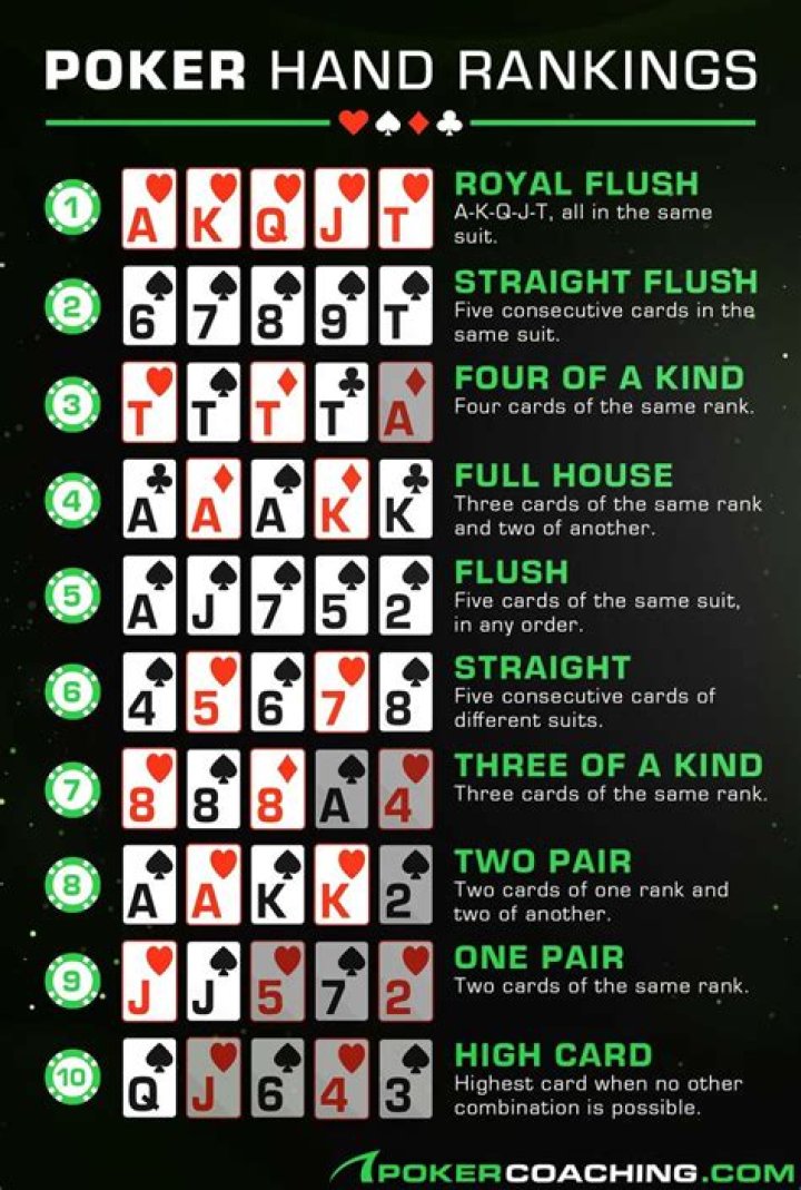How do you win at Texas HoldEm Poker