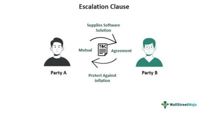 How do you write an escalation clause