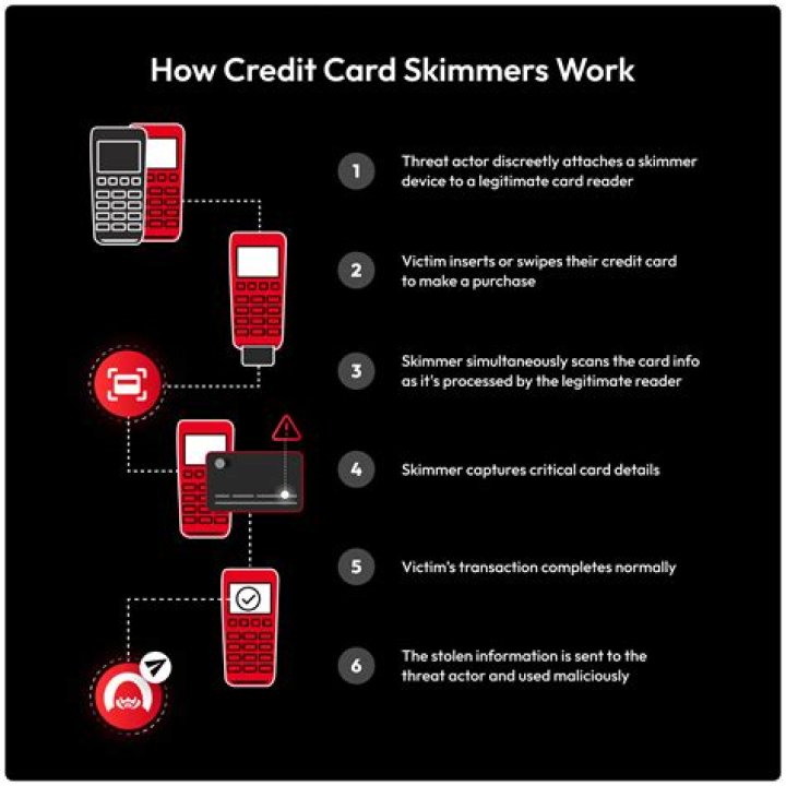 How does a card skimmer work