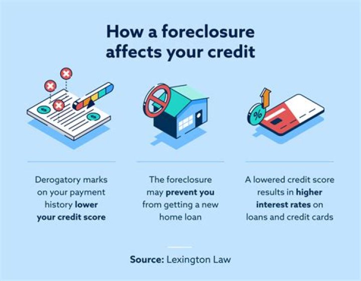 How does a foreclosure affect your taxes