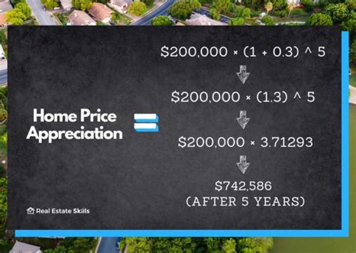 How does a house appreciate in value