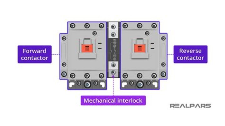 How does a mechanical interlock work