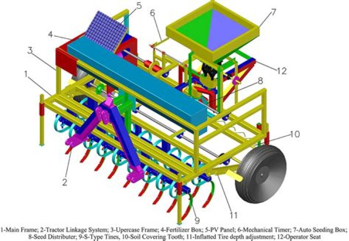 How does a power seeder work