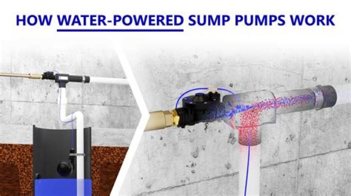 How does a water powered backup sump work