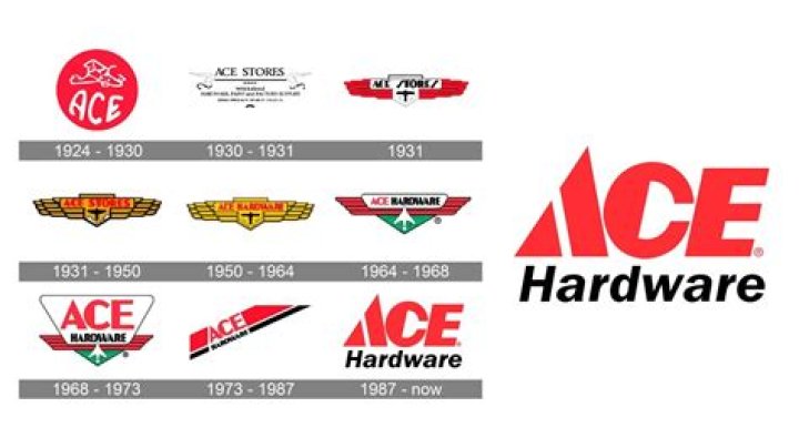 How does Ace Hardware Points work