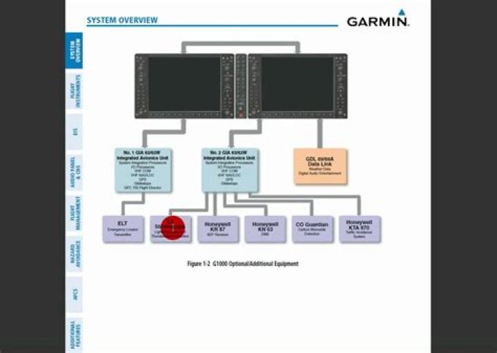 How does g1000 AHRS work