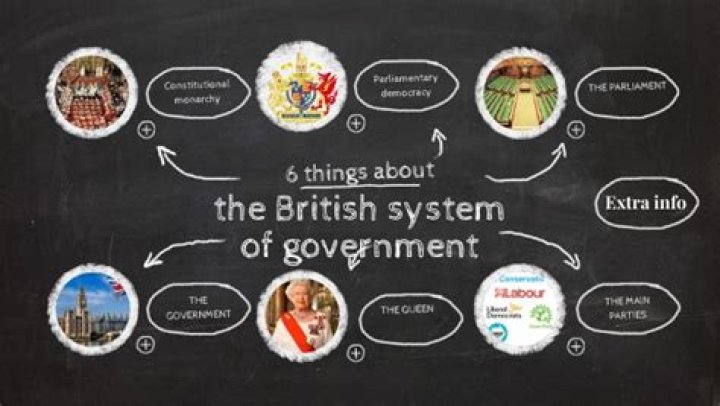 How does government work in Britain