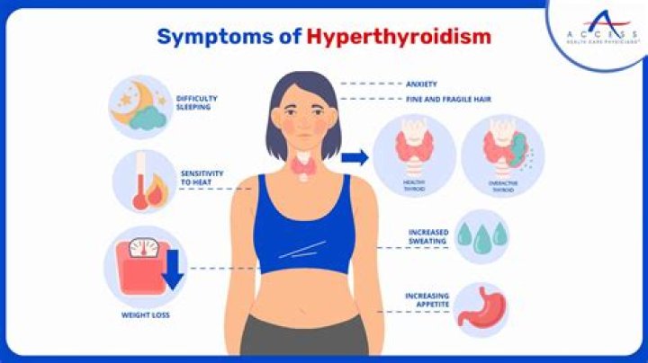 How does hyperthyroidism occur
