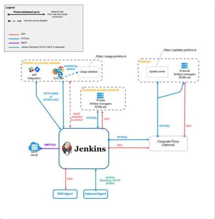 How does Jenkins work with Kubernetes