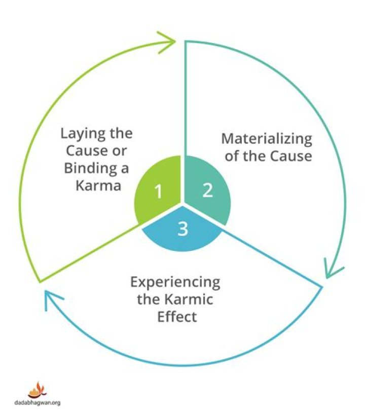 How does karma work JavaScript