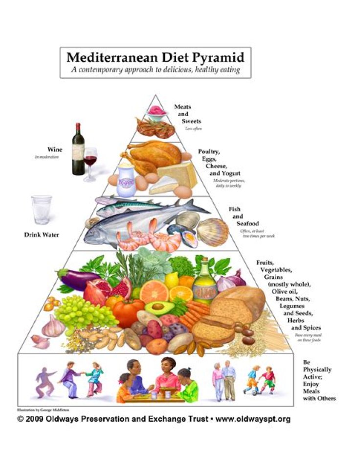 How does the Mediterranean diet work