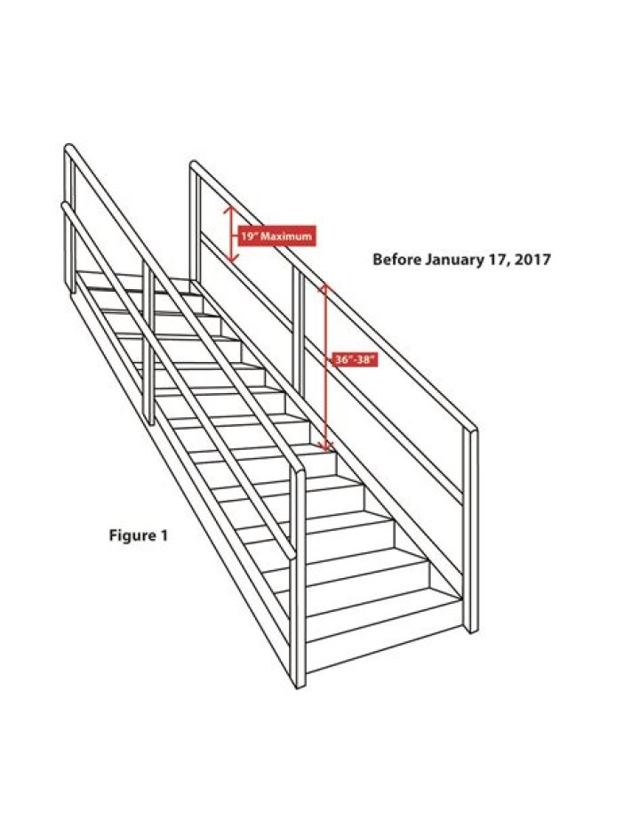 How high does a stair railing need to be