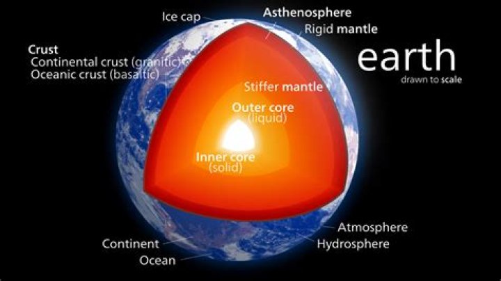 How hot is the outer core of the earth