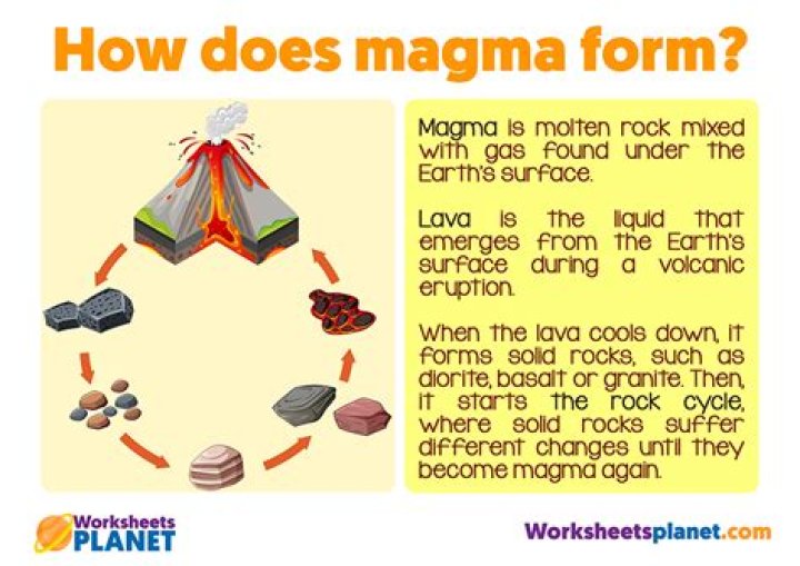 How is magma form