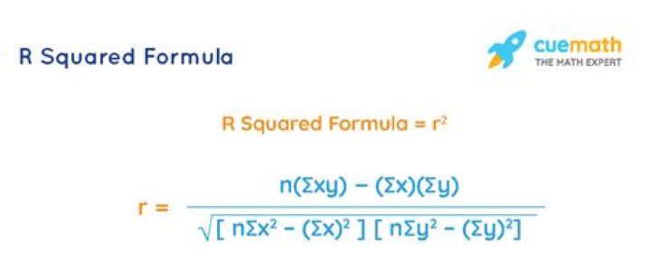 How is R Squared calculated