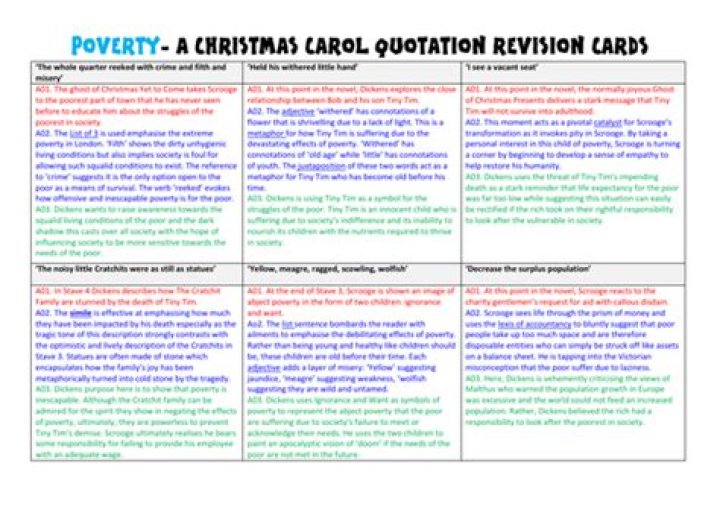 How is the theme of poverty presented in A Christmas Carol
