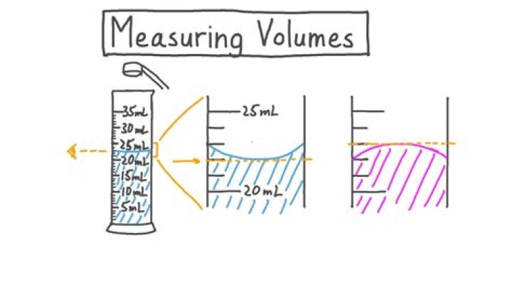 How is volume distribution measured