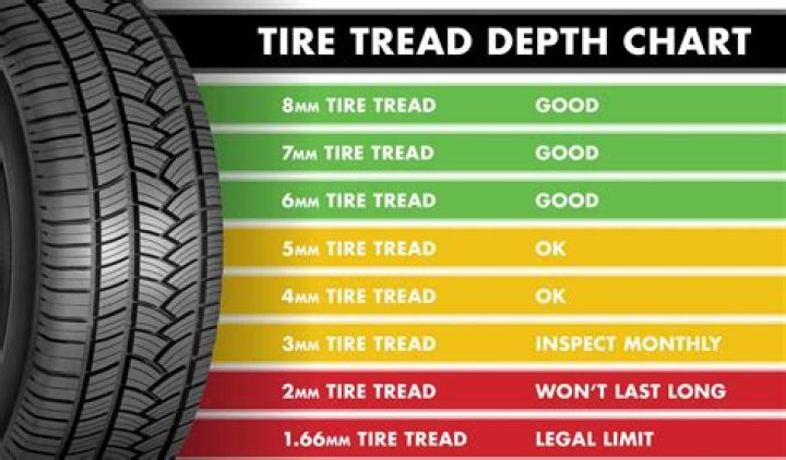 How long before tires go bad