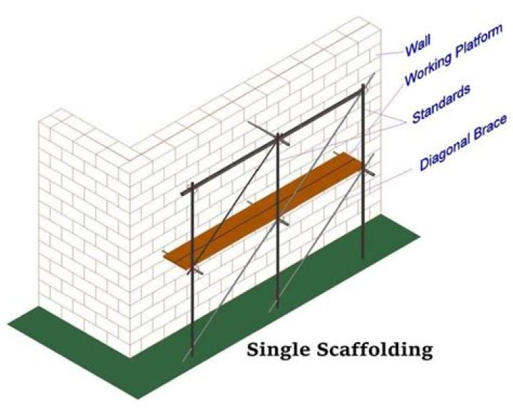 How long can Scaffolding stay up UK