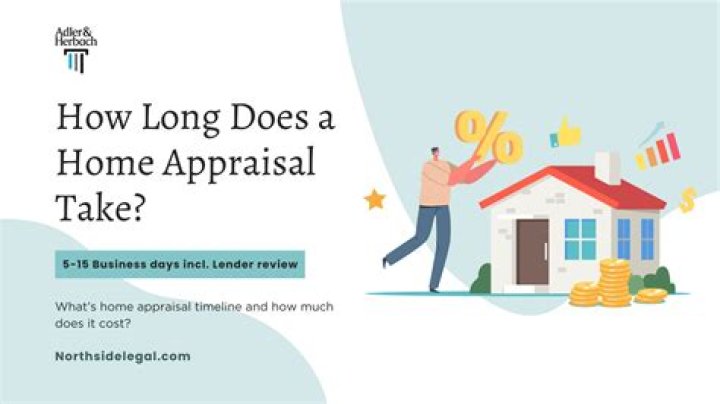How long does a property appraisal last