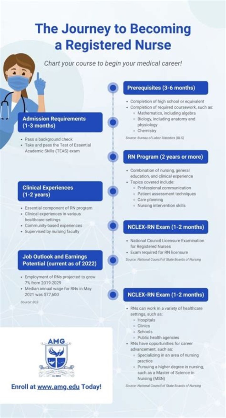 How long does it take to become a competent nurse