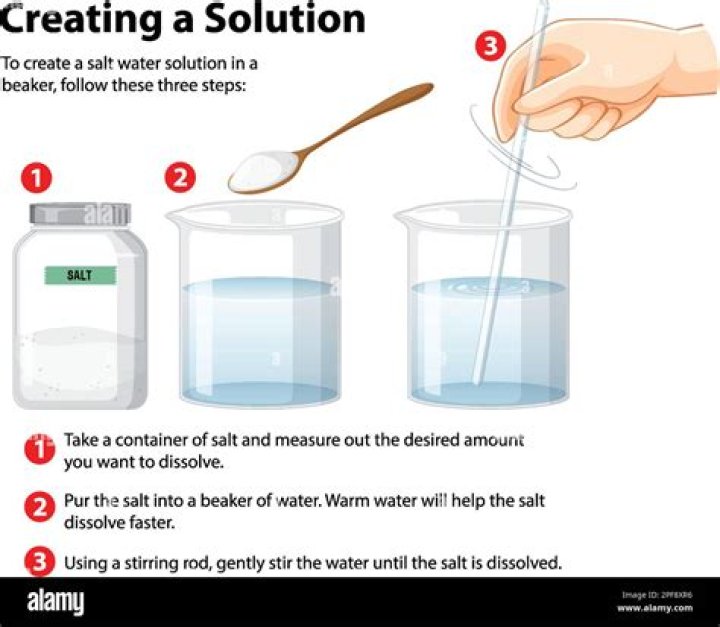 How long does Salt take to dissolve in water