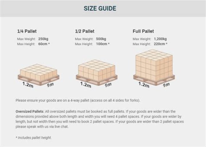 How many boxes come in a pallet