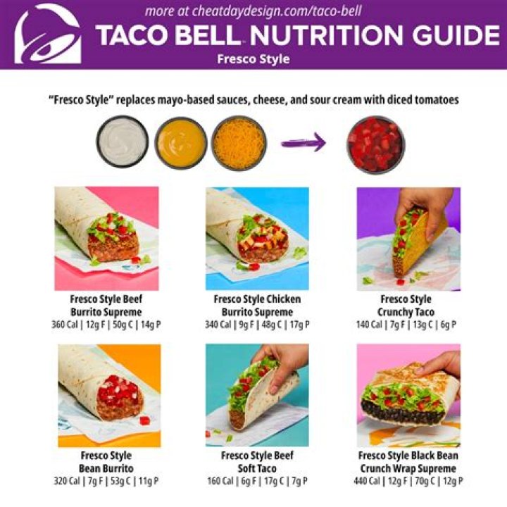 How many calories are in a Taco Bell soft taco