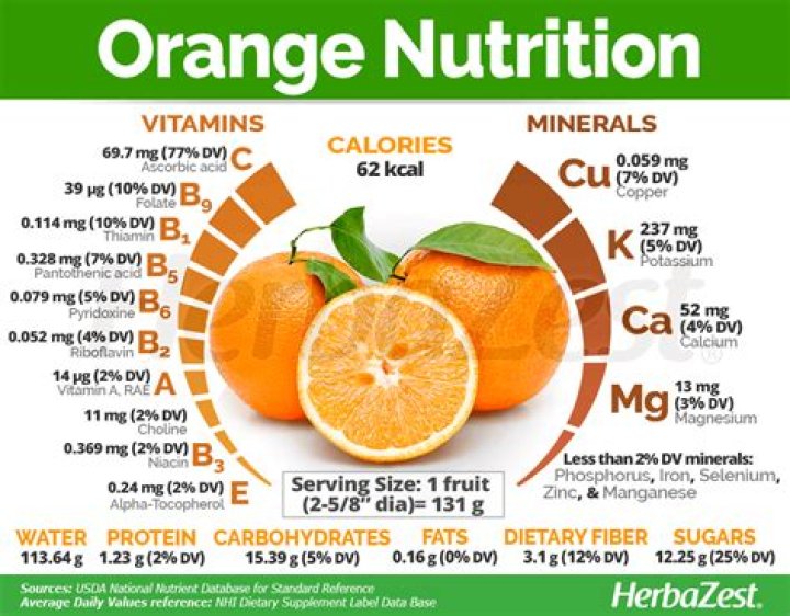 How many calories are in blood orange juice