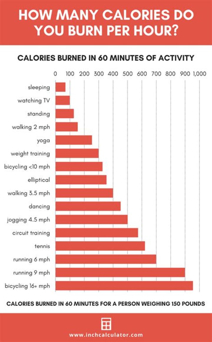 How many calories does cardio workout burn