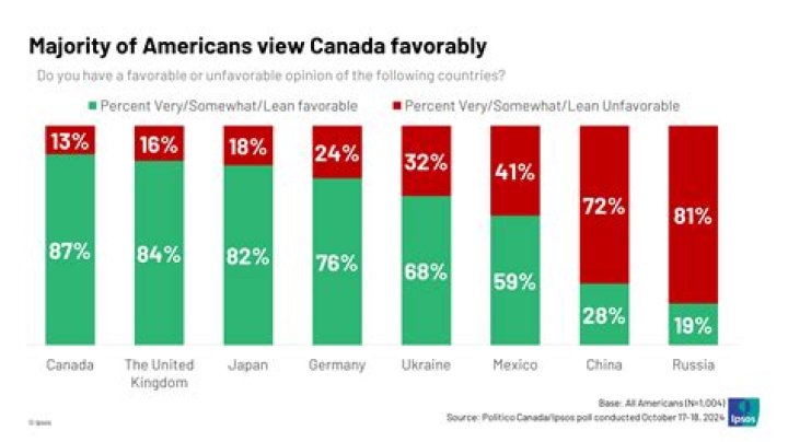 How many Canadians are in Mexico