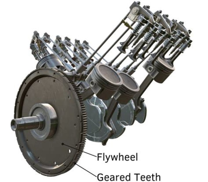 How many flywheel locations are there
