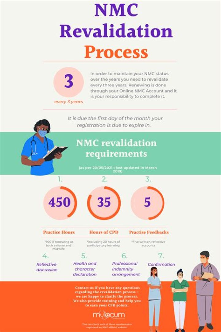 How many hours do you need to work to keep NMC registration