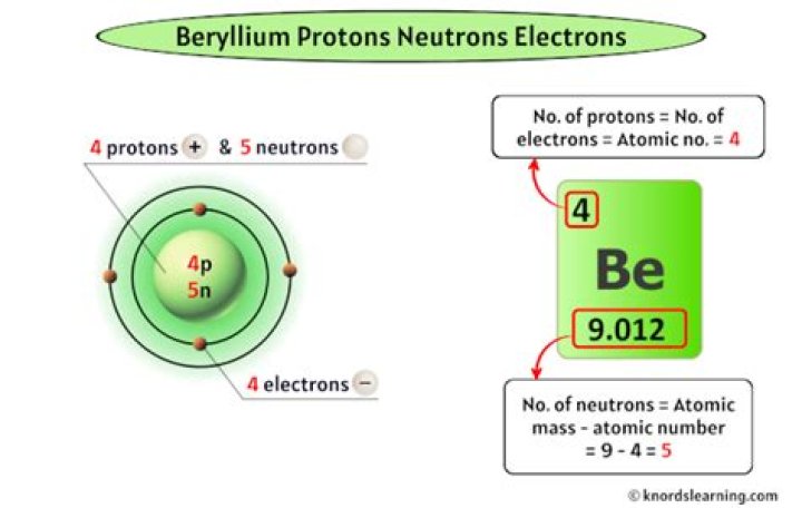How many neutrons does beryllium