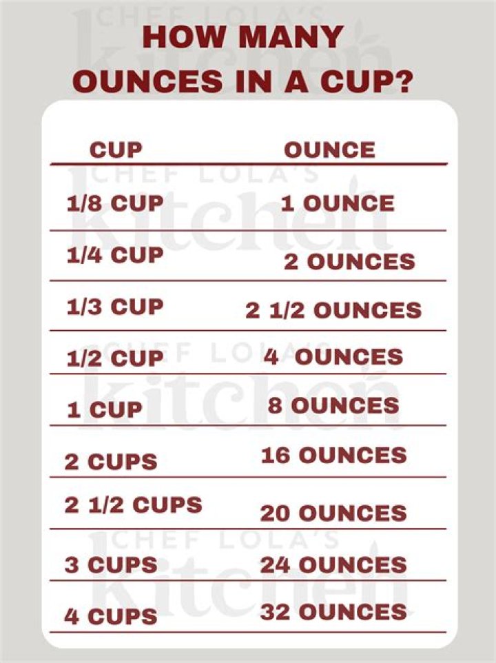 How many ounces are in a small container of Chinese food